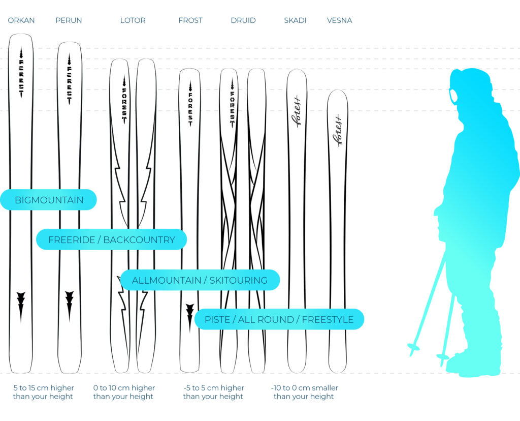Recommended Ski Length Chart